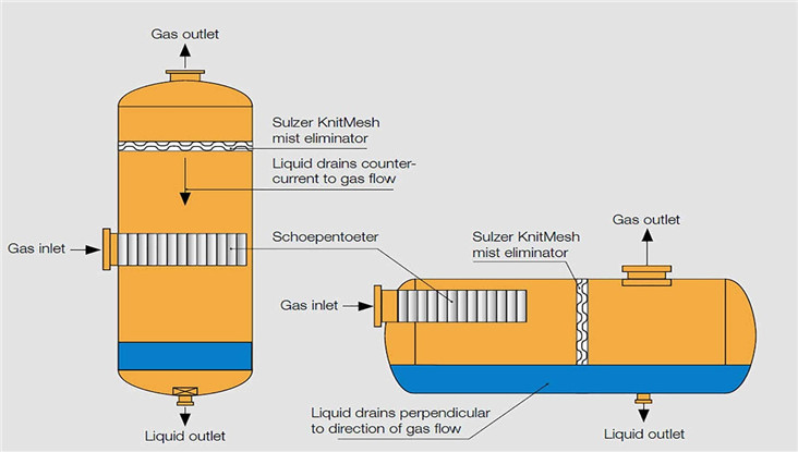 How_is_the_natural_gas_separated_from_the_well_fluid_02 .jpg